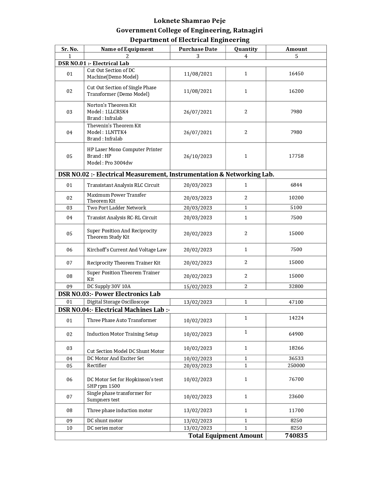 Electrical Equipment List